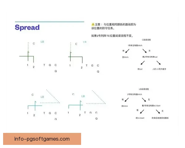 橄榄球比赛中的战略瞬间解析