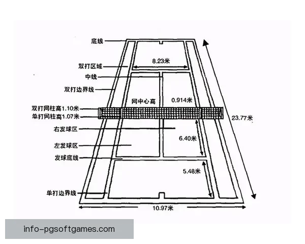 网球比赛中的关键规则解析及技巧分享