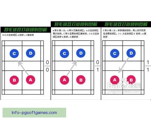 羽毛球比赛规则详解及注意事项 羽毛球比赛规则详解及注意事项