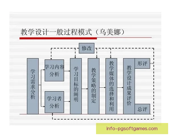赛艇数据分析：揭秘背后的技术和策略